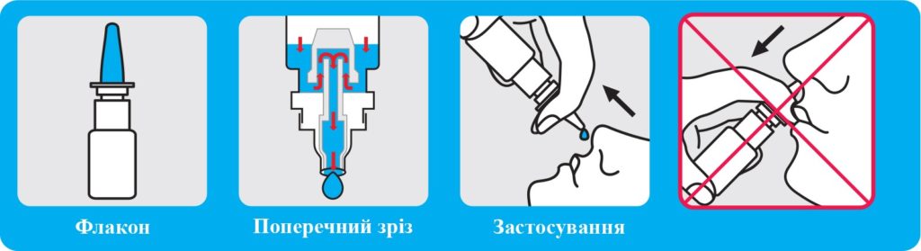 Анаферон схема капли