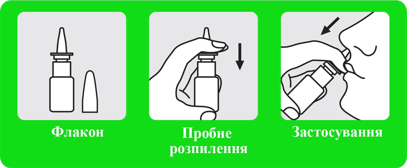 Как пользоваться спреем. Назальный спрей схема. Схема использования назального спрея. Спрей для носа схема. Применение спрея для носа схема\.