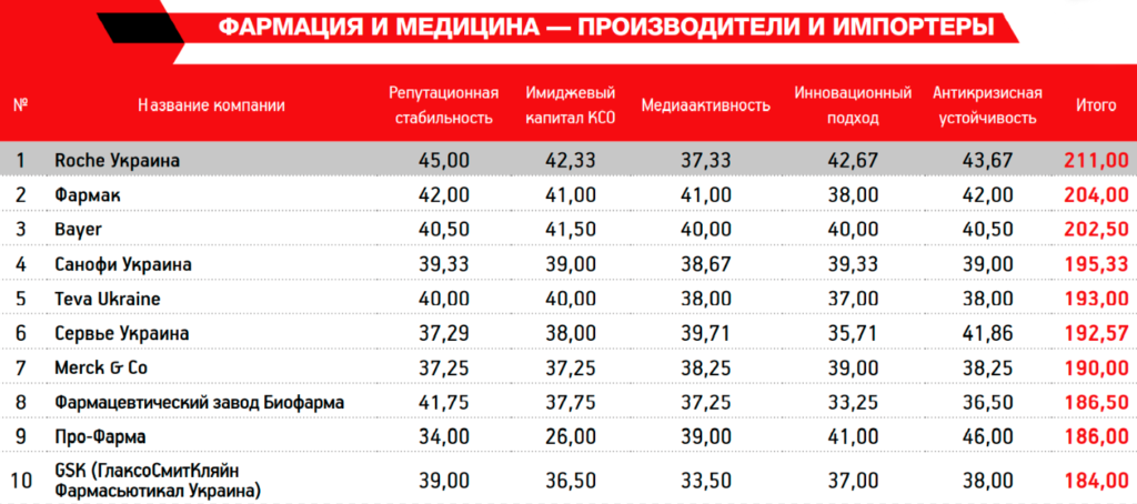 Репутаційні активісти