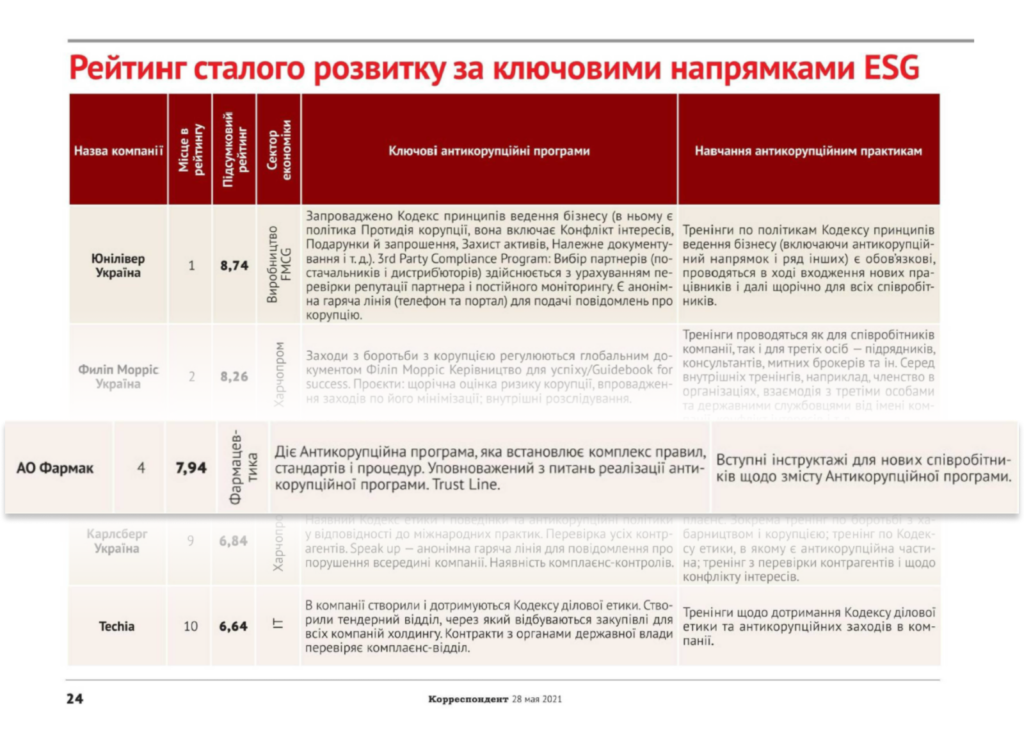 Фармак Топ