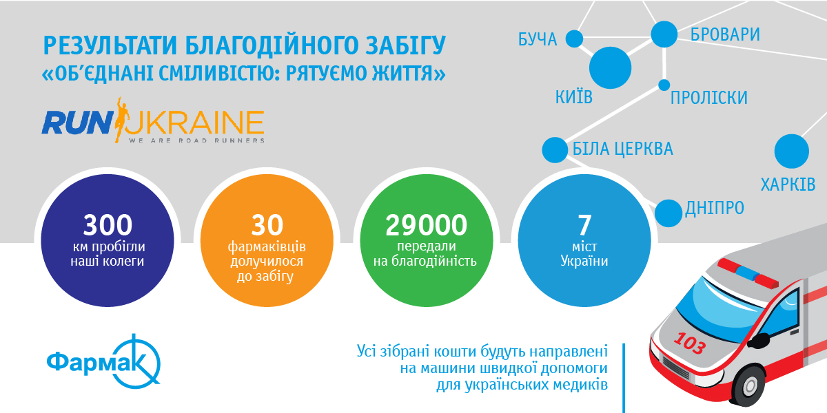 Інфографіка